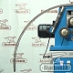 ETB40-50HV Blacksmith Трубогиб электрический роликовый, профилегиб купить в Москве